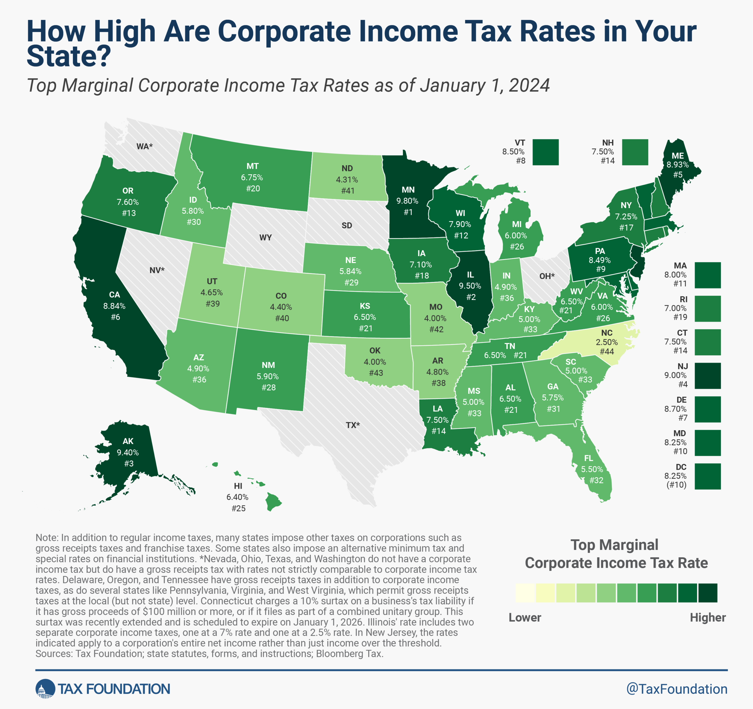 2024 State Corporate Income Tax Rates U0026 Brackets