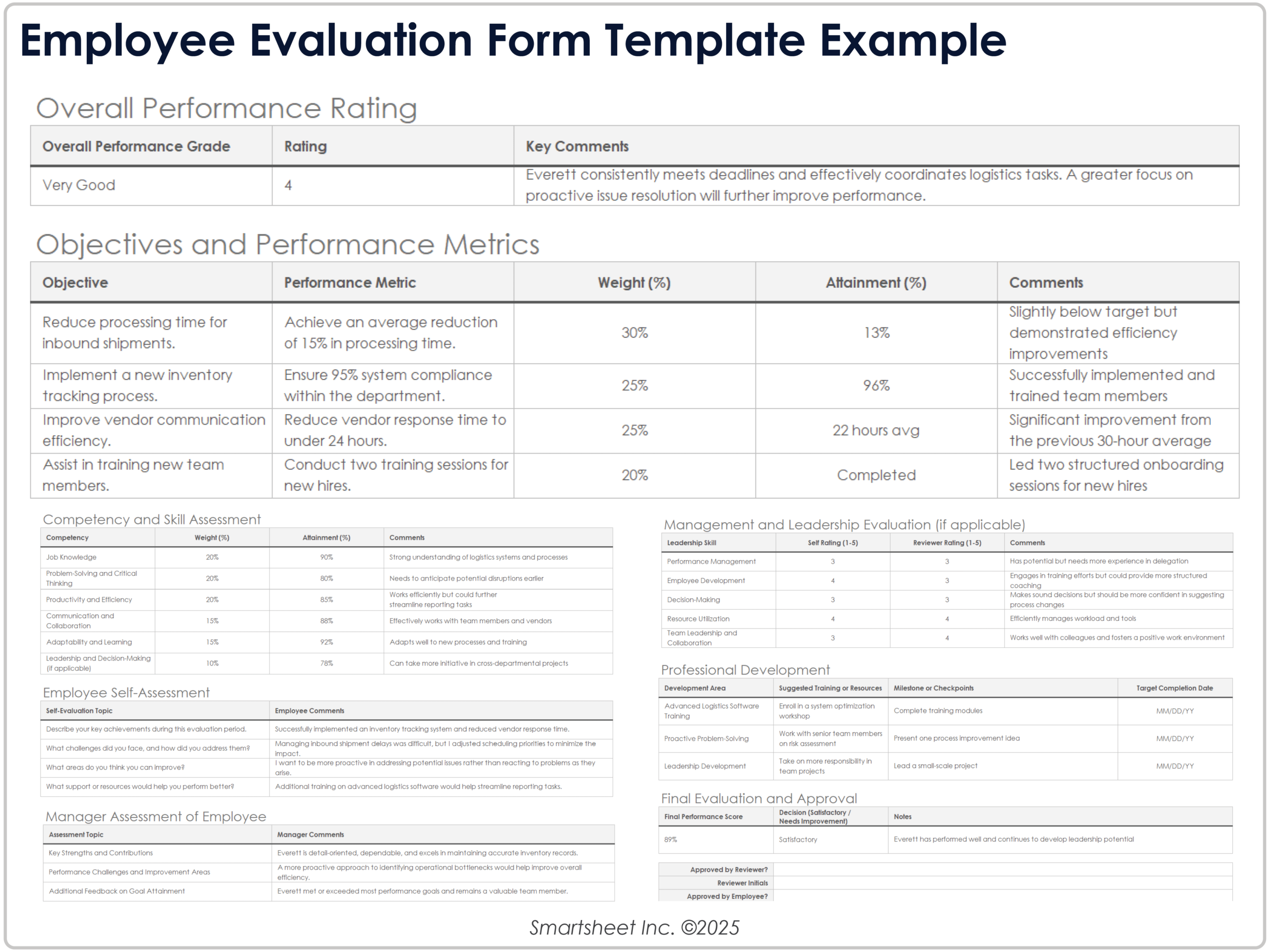 Free Employee Performance Review Templates