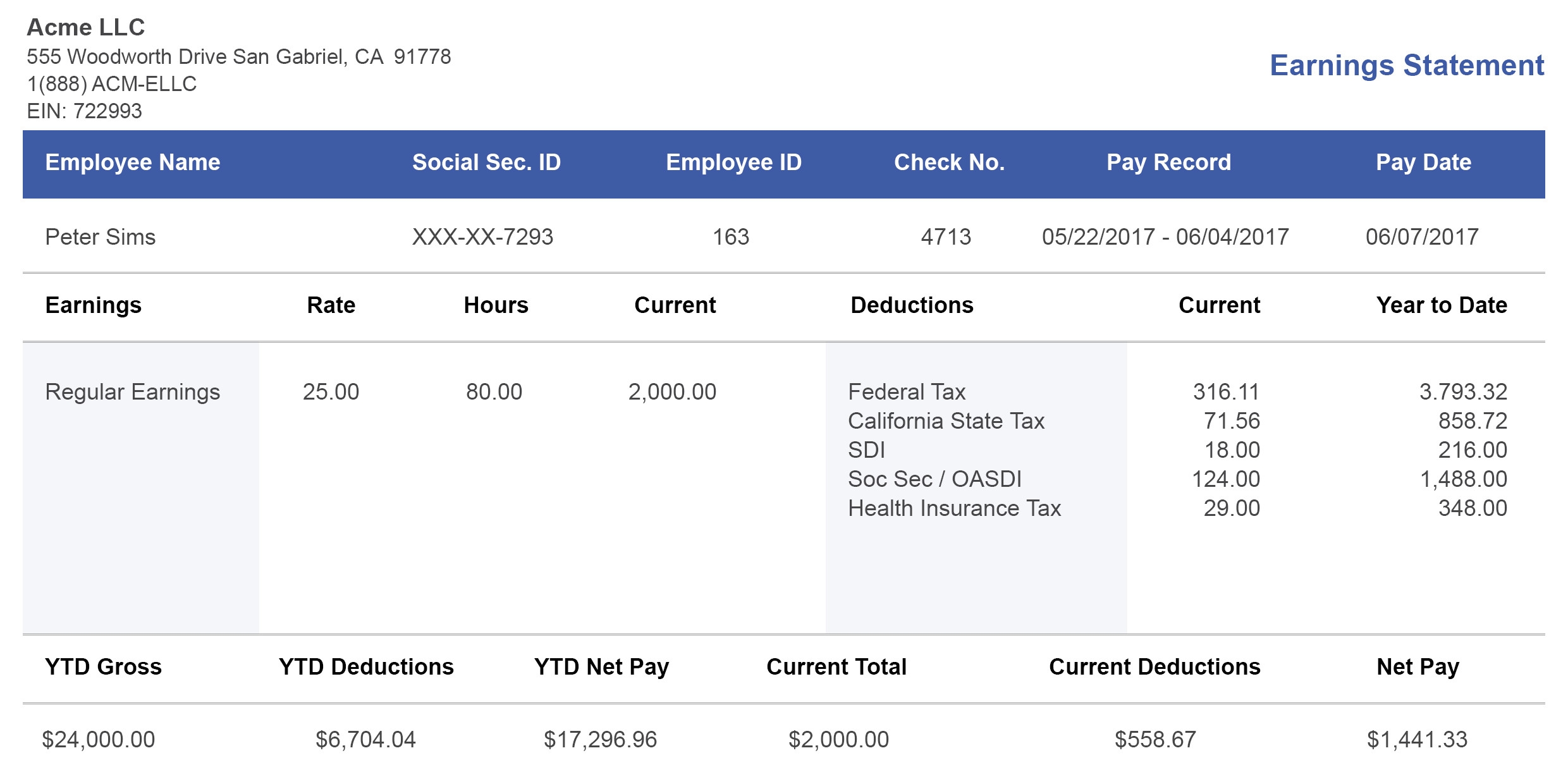 Free Paystub Templates Download PDF Now PayStubs